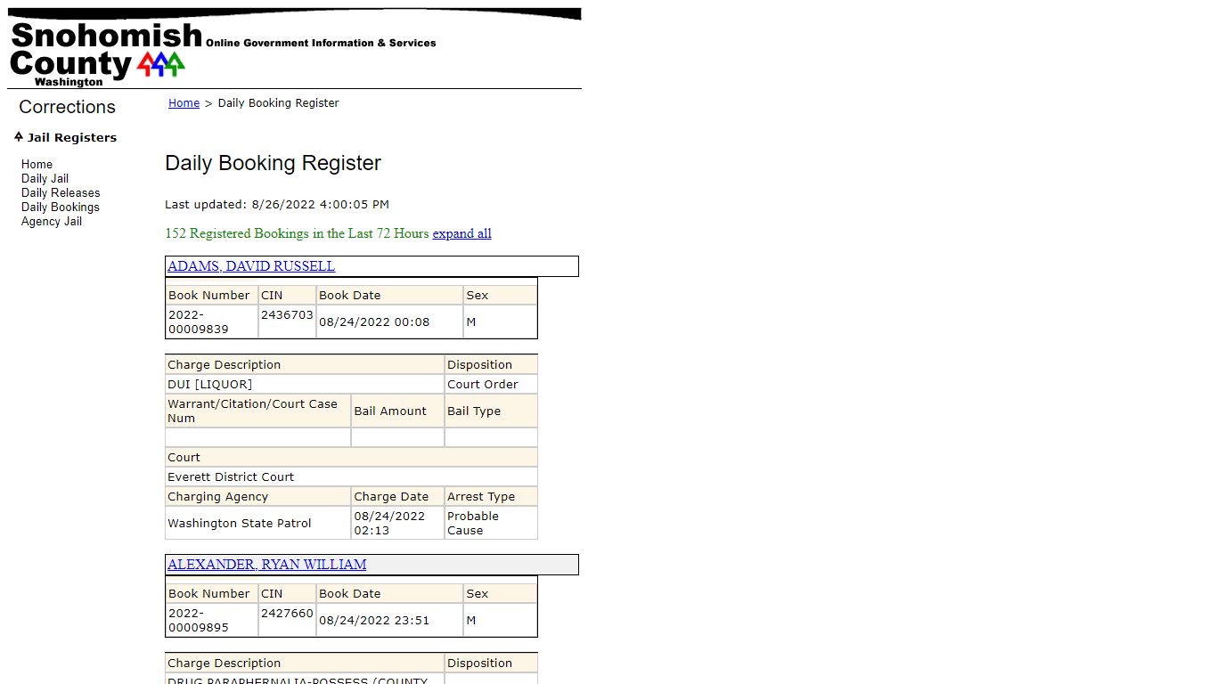 Snohomish County - dailyBookingRegister